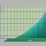 Indian sourcing outcomes